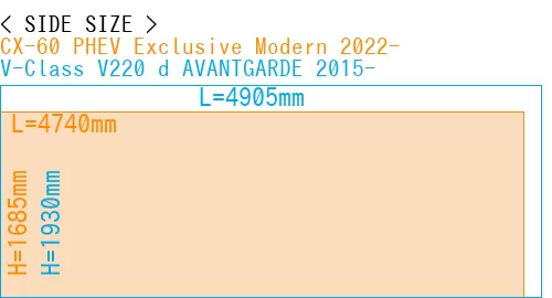 #CX-60 PHEV Exclusive Modern 2022- + V-Class V220 d AVANTGARDE 2015-